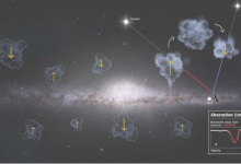 超新星和劇烈的恒星風(fēng)將氣體從銀河盤(pán)中吹出