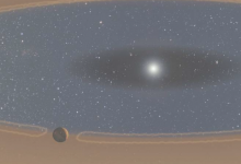 對(duì)于新生行星 太陽(yáng)能系統(tǒng)自然可以防止它進(jìn)入