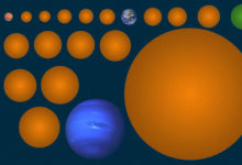 天文學(xué)家發(fā)現(xiàn)十七個(gè)新的太陽(yáng)系外行星