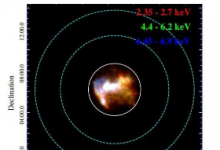 XMM-Newton對(duì)超新星遺跡W49B進(jìn)行了調(diào)查
