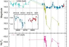 科學家從星系NGC 3516中檢測到耀斑