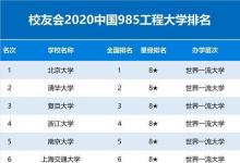高考一定要看這份985大學名單及排名情況