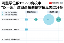 近日各大高校或單位共撤銷193個學(xué)位點 新增231個學(xué)位點