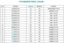 中國最好的師范類大學(xué)有哪些 他們的排名又如何