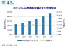 2020年中國智慧城市投資預(yù)計將達(dá)到259億美元 世界排名第二