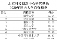 北京科技創(chuàng)新中心研究基地的國(guó)內(nèi)大學(xué)百?gòu)?qiáng)榜單