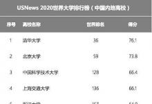 USNews2020世界大學(xué)排行榜前500強(qiáng)中 中國(guó)大學(xué)的排名情況