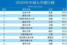 中國大學最新排名有不少大學的排名讓人惋惜 也有許多高校重拾往日風采