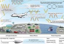航空為人類造成的氣候變化驅動因素貢獻了3.5%