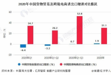 圓滿落幕2021船長(zhǎng)BI數(shù)據(jù)運(yùn)營(yíng)大會(huì)，數(shù)千賣家，百位大咖共話跨境未來(lái)