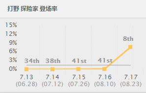 lolS7總決賽SKTFaker秘密武器準(zhǔn)備就緒？Faker練中單EZ