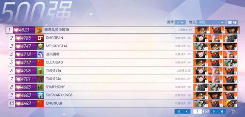 守望先鋒第五賽季已結(jié)束 小叮當(dāng)再次登頂國(guó)服第一！
