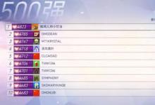 前沿手游：守望先鋒第五賽季已結(jié)束 小叮當(dāng)再次登頂國服第一！