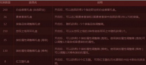 DNF2月2日特殊圖騰修復順序排列 普通特殊傳說圖騰分類修復攻略
