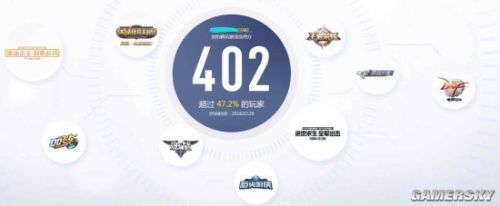 騰訊游戲信用分是干啥的/用處說(shuō)明 騰訊游戲信用分有什么作用/功能介紹