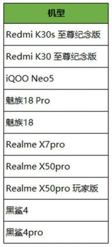 王者榮耀3月2日更新了什么？
