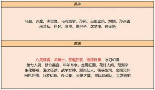 王者榮耀3月2日更新了什么？
