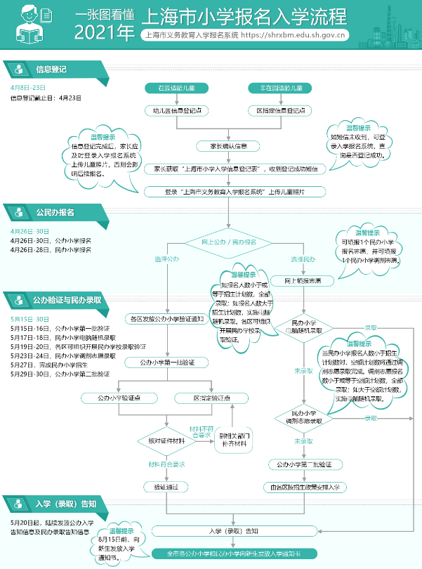 上海幼升小網上報名流程