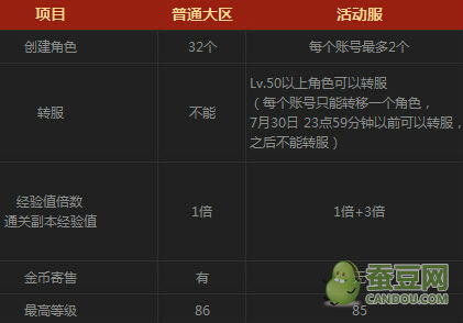 DNF影舞者轉區(qū)網(wǎng)址 DNF極速區(qū)轉服申請官網(wǎng)地址