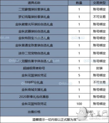 《DNF》2019國慶套全部內(nèi)容！國慶禮包裝扮光環(huán) 花籃獎勵 天空套和稀有套