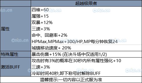 《DNF》2019國慶套全部內(nèi)容！國慶禮包裝扮光環(huán) 花籃獎勵 天空套和稀有套