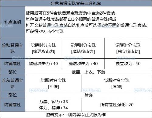 《DNF》2019國慶套全部內(nèi)容！國慶禮包裝扮光環(huán) 花籃獎勵 天空套和稀有套
