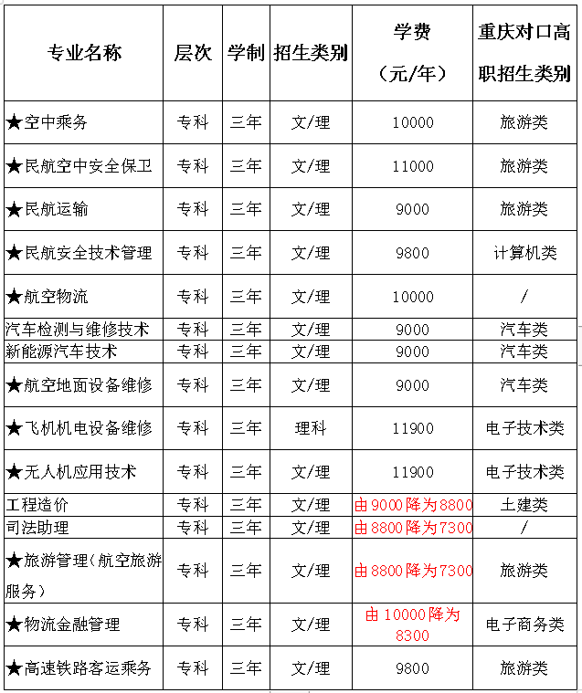 重慶海聯(lián)職業(yè)技術(shù)學(xué)院收費標準