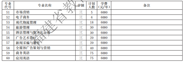 漳州職業(yè)技術(shù)學(xué)院2021高職分類招生計(jì)劃
