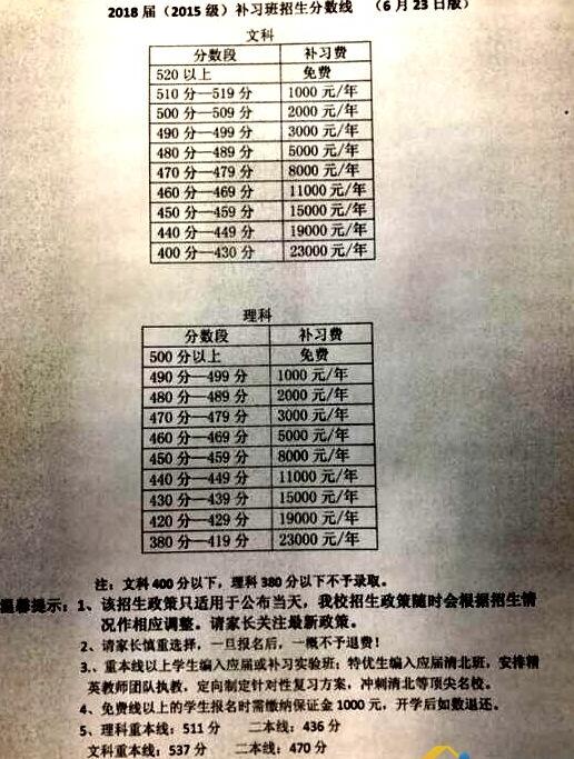 綿陽中學(xué)2018復(fù)讀條件 復(fù)讀收費(fèi)標(biāo)準(zhǔn)是怎樣的