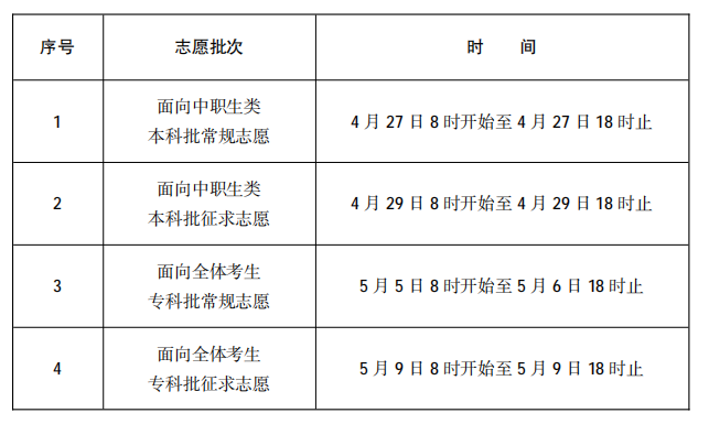 福建2021高職分類招生考試志愿填報(bào)時(shí)間