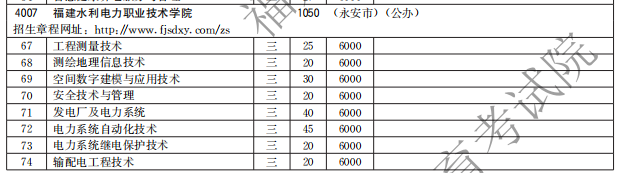 福建水利電力職業(yè)技術(shù)學(xué)院2021高職分類(lèi)招生計(jì)劃