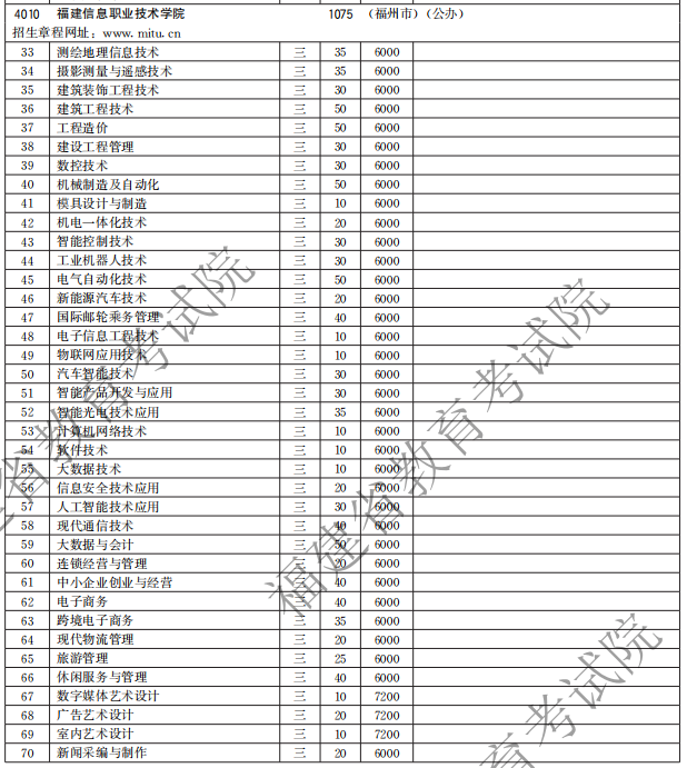 福建信息職業(yè)技術(shù)學(xué)院2021高職分類招生計劃