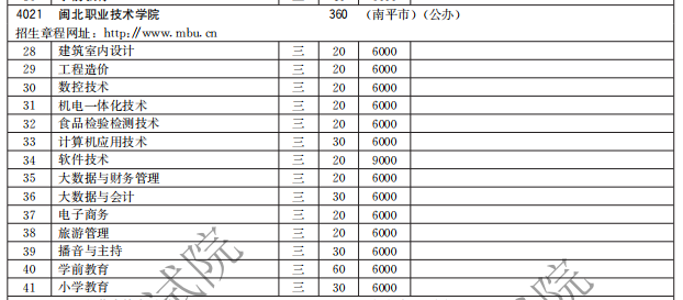 閩北職業(yè)技術學院2021高職分類招生計劃 招生專業(yè)有哪些