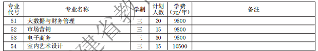 泉州海洋職業(yè)學(xué)院2021高職分類招生計(jì)劃