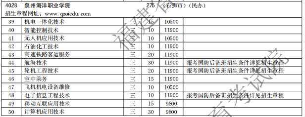 泉州海洋職業(yè)學(xué)院2021高職分類招生計(jì)劃