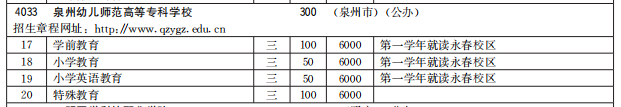 泉州幼兒師范高等專(zhuān)科學(xué)校2021高職分類(lèi)招生計(jì)劃及專(zhuān)業(yè)