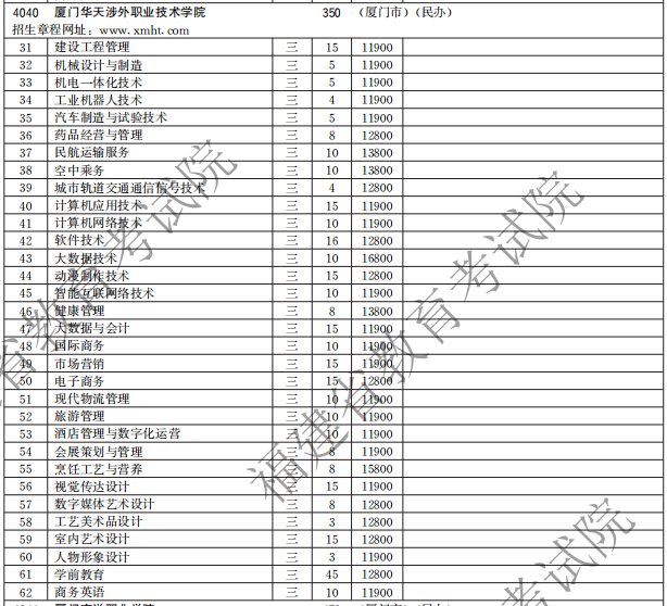 廈門華天涉外職業(yè)技術(shù)學(xué)院2021高職分類招生計劃