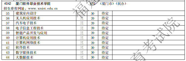 廈門(mén)軟件職業(yè)技術(shù)學(xué)院2021高職分類(lèi)招生計(jì)劃