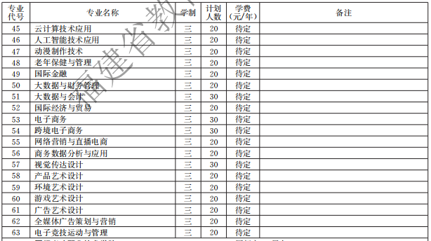 廈門(mén)軟件職業(yè)技術(shù)學(xué)院2021高職分類(lèi)招生計(jì)劃