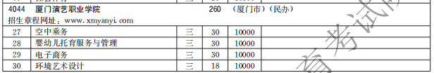 廈門(mén)演藝職業(yè)學(xué)院2021高職分類(lèi)招生計(jì)劃