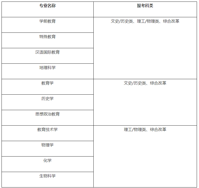 2021湖南師范大學高校專項計劃招生條件及計劃