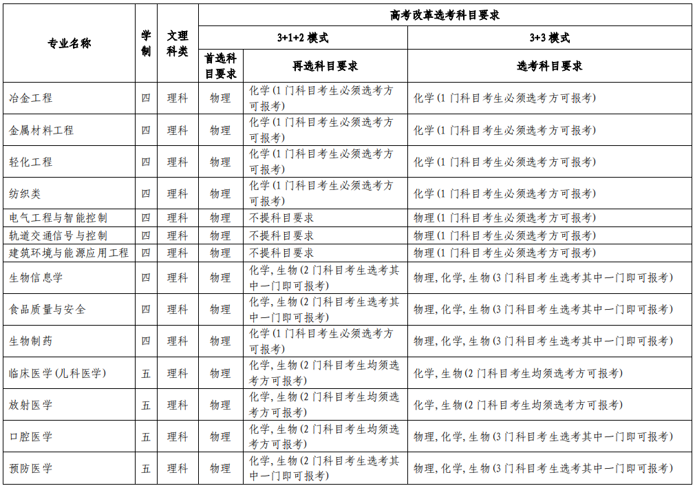 2021蘇州大學高校專項計劃招生條件及計劃