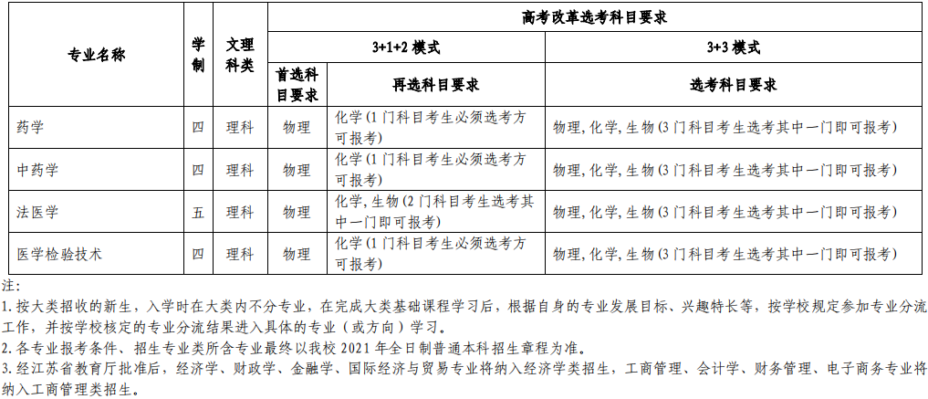 2021蘇州大學高校專項計劃招生條件及計劃