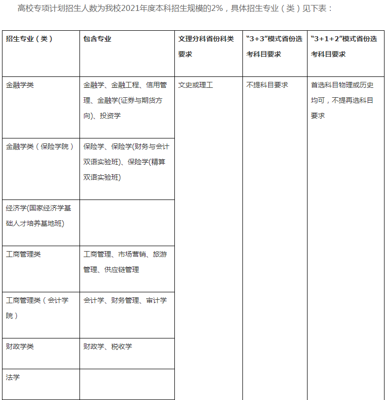 2021西南財經大學高校專項計劃招生條件及計劃