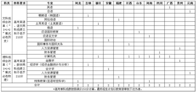 招生計劃