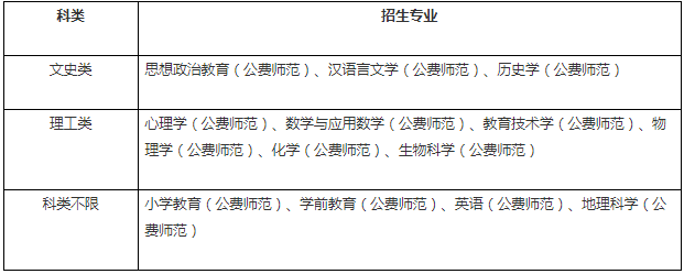具體招生專(zhuān)業(yè)
