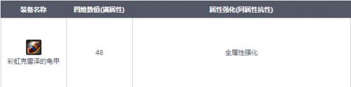 DNF守護(hù)者祭壇獎(jiǎng)勵(lì)更新_全新史詩裝備SS魔法石龜甲一覽