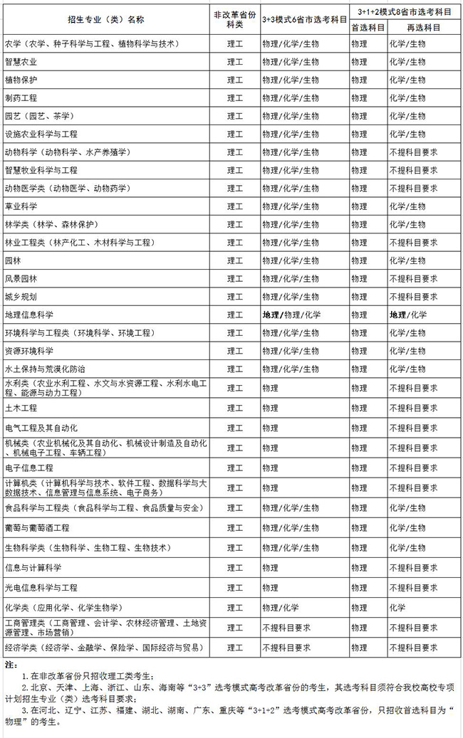 西北農(nóng)林科技大學(xué)2021高校專項(xiàng)計(jì)劃招生計(jì)劃
