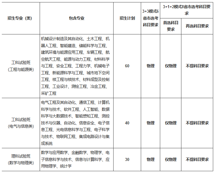 大連海事大學2021高校專項啟航計劃招生計劃