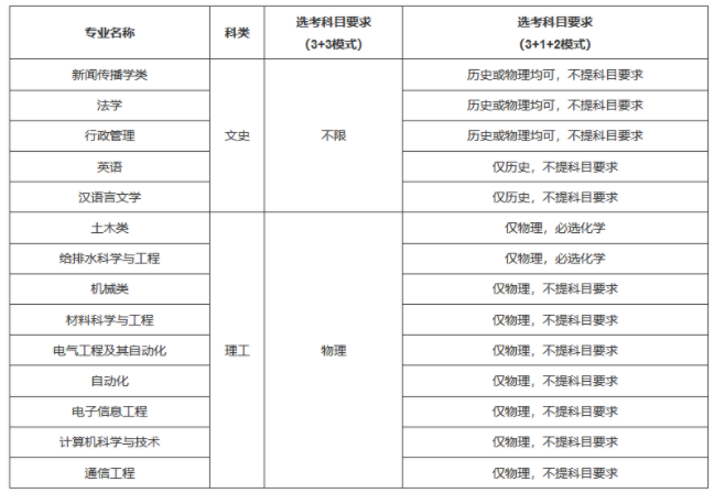 2021湖南大學(xué)高校專(zhuān)項(xiàng)計(jì)劃招生條件及計(jì)劃